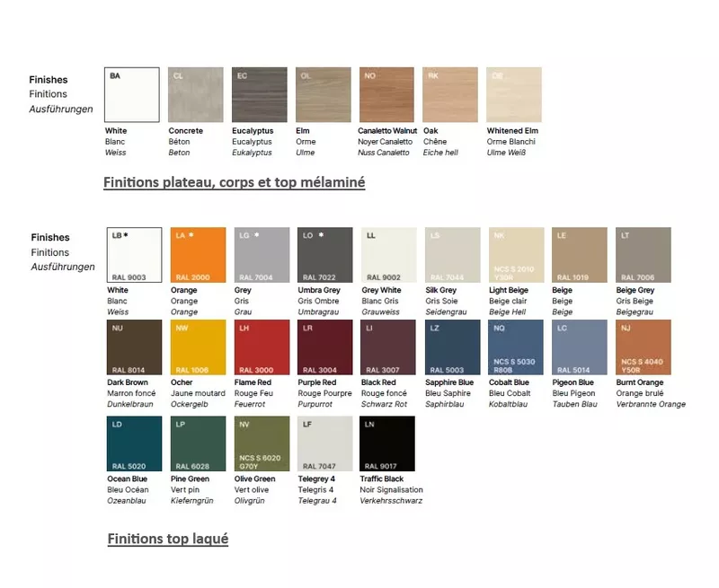 Banque d'accueil Zeta Compacte - Poste individuel