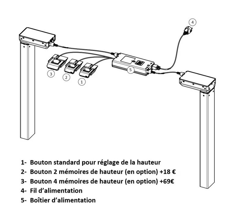 Bureau Assis-debout électrique Level Up