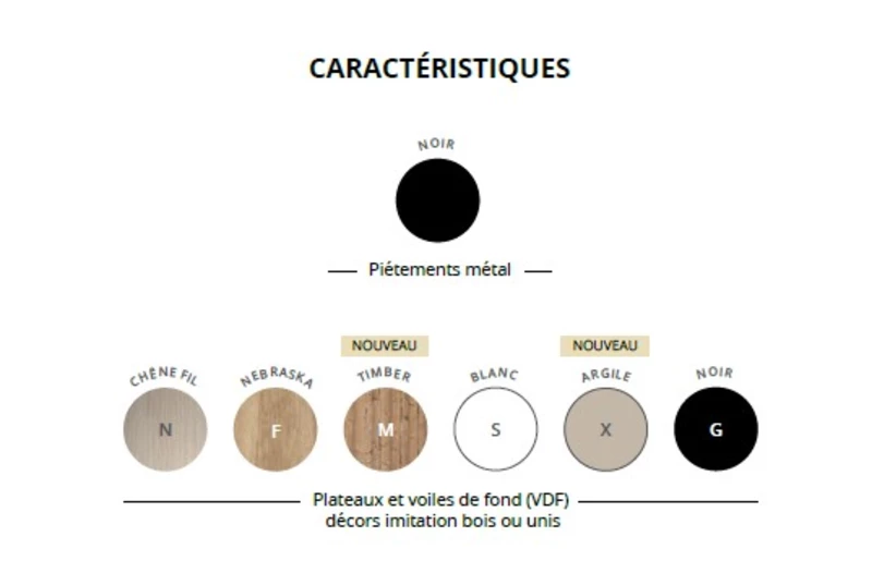 Bureau de direction sur crédence Situ