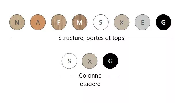 Composition de Rangement Modulaire ASTRAL - 2 Armoires & 1 Colonne Étagères